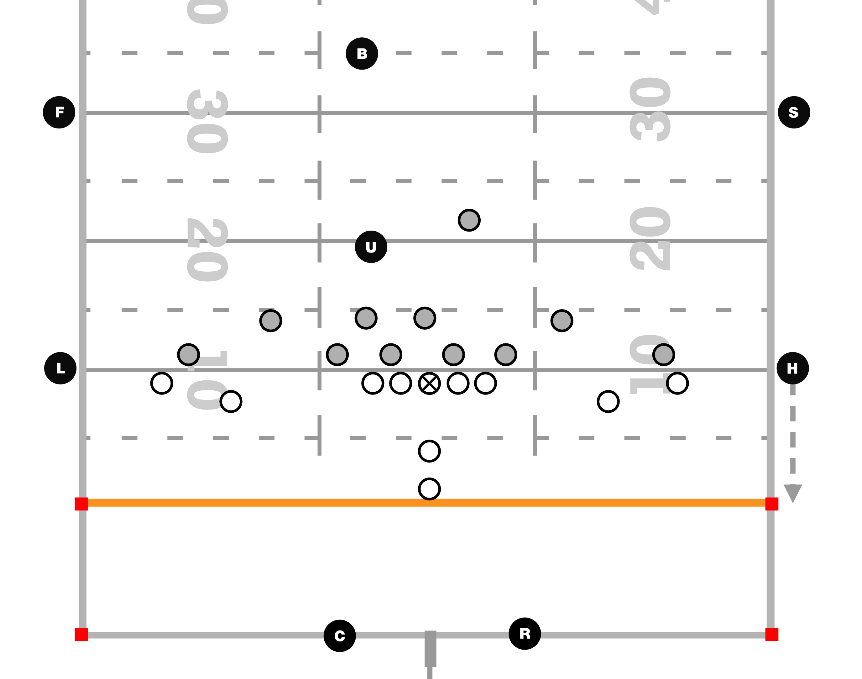 b) Bewegung Reverse Goalline Mechanics von der A-10