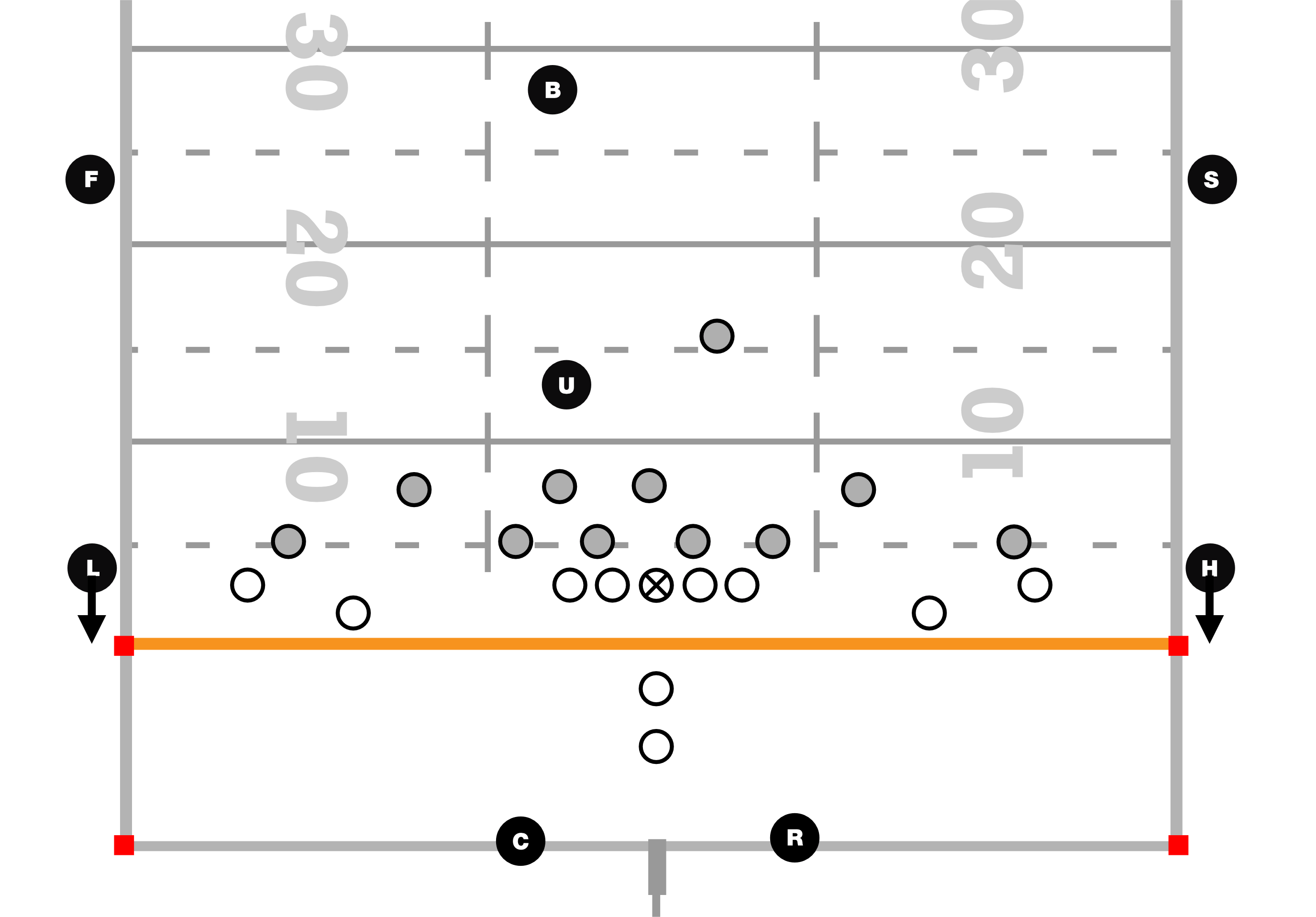 b) Bewegung Reverse Goalline Mechanics von der A-3